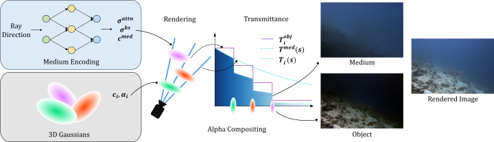 WaterSplatting overview